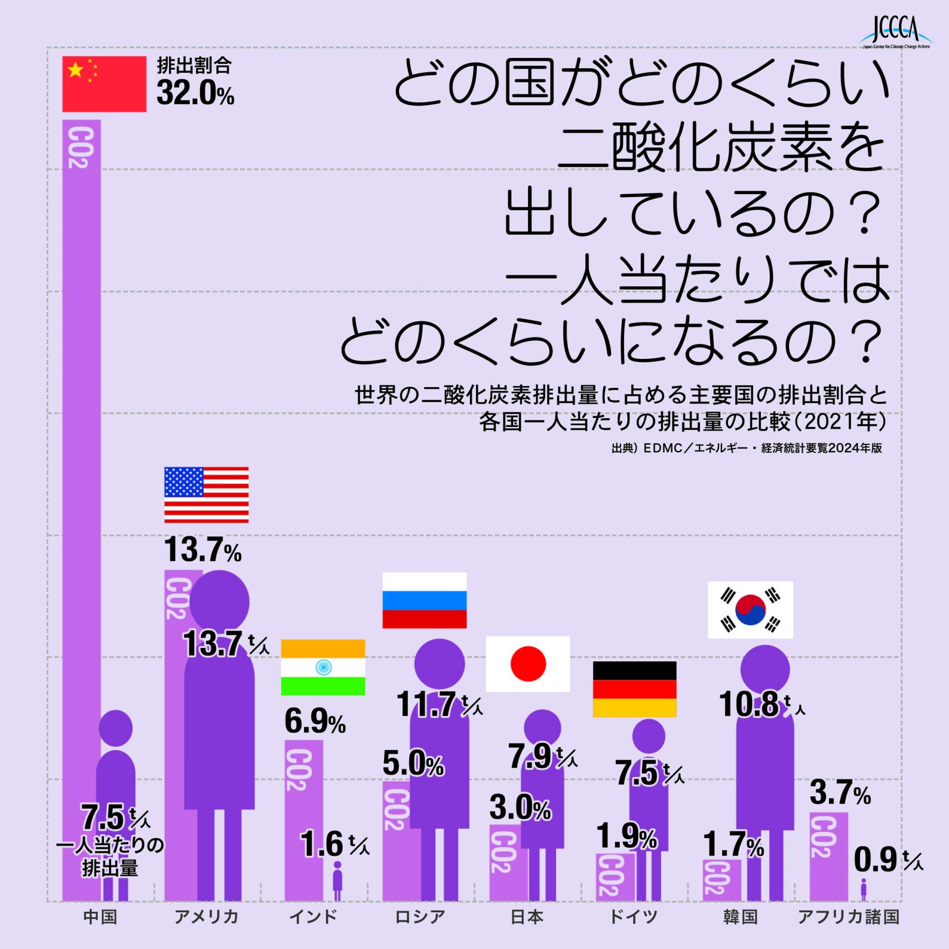 『子どもの気候危機リスク指数(CCRI)』が示す、気候変動が子どもにもたらす影響とは? 26 3 2 STD scaled 1